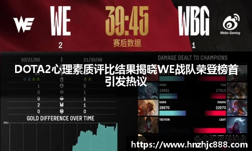 DOTA2心理素质评比结果揭晓WE战队荣登榜首引发热议