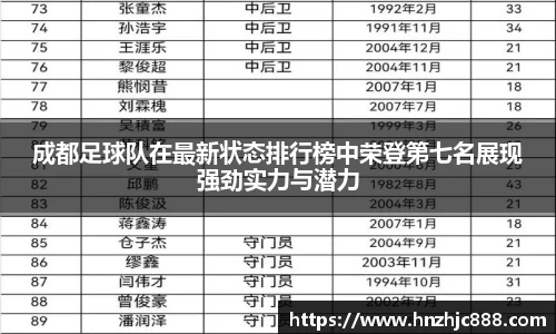 成都足球队在最新状态排行榜中荣登第七名展现强劲实力与潜力
